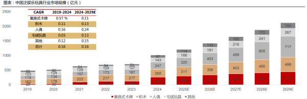 配资知识信息服务 卡牌圈爆发！中国市场5年涨9倍 谁在收割年轻人钱包？