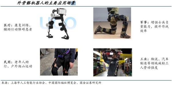 场外配资平台 外骨骼机器人2025消费元年：医保报销+千元机+景区租 这门生意要火！