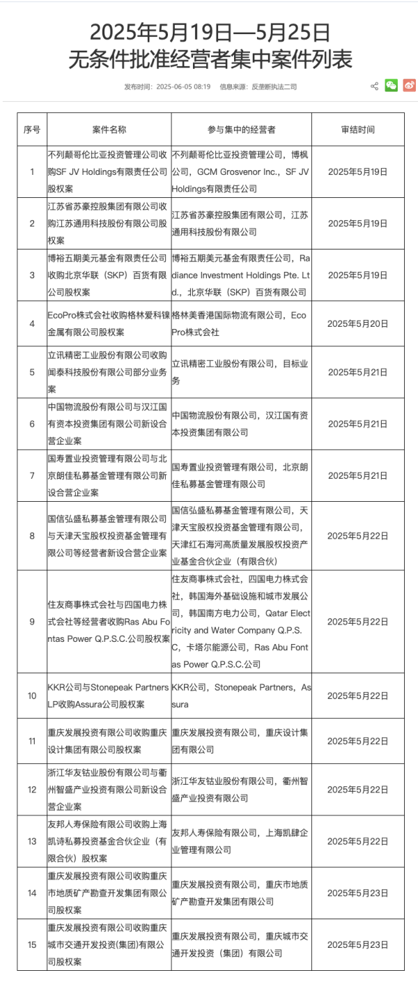 炒股交易软件 招商港口：5月集装箱总计同比增长4.4%