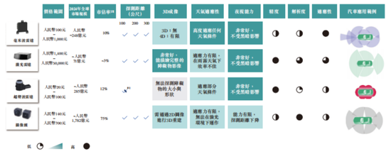 配资怎么玩的 “天神之眼”喂出11倍销量，转身却遭比亚迪背刺？承泰科技港股IPO现断奶危机